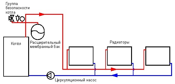 Schéma nuceného oběhu chladicí kapaliny