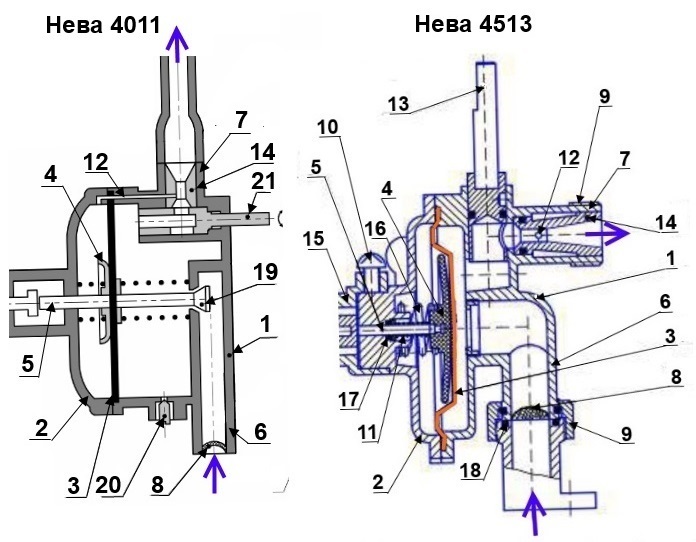 Il design del riduttore d'acqua della colonna Neva