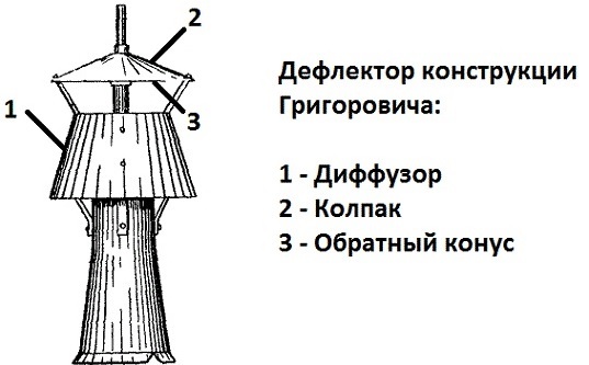 Grigorovich deflector for the chimney