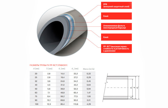 Polypropylene pipe 40 mm: marking designation, characteristics, advantages, application features, purpose, types with description