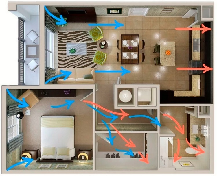Ventilação em casa particular de concreto aerado: normas e regras de arranjo + uma visão geral das melhores soluções