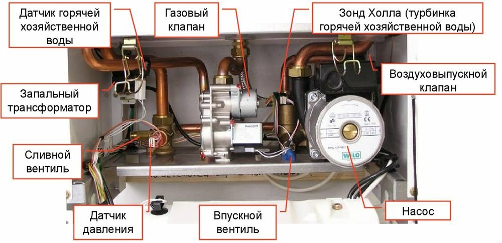 Oprava plynového kotla „Proterm“: prehľad typických porúch a spôsobov ich odstránenia