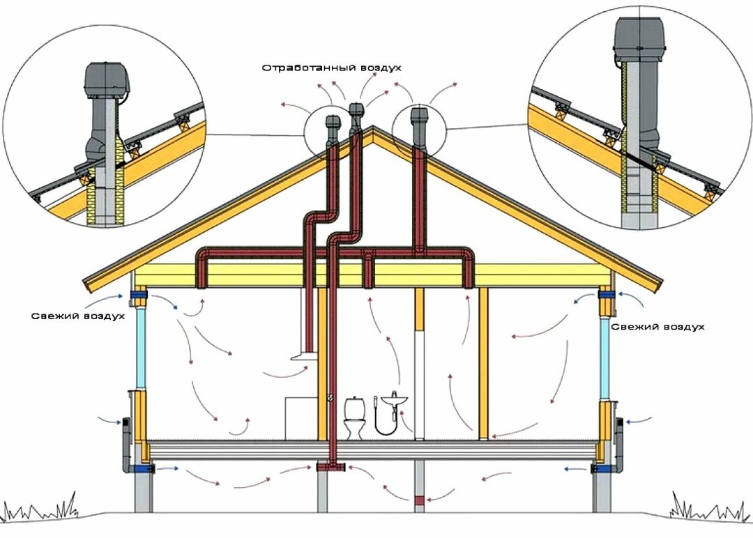 Como fazer ventilação no campo: sutilezas e regras para providenciar ventilação em uma casa de campo