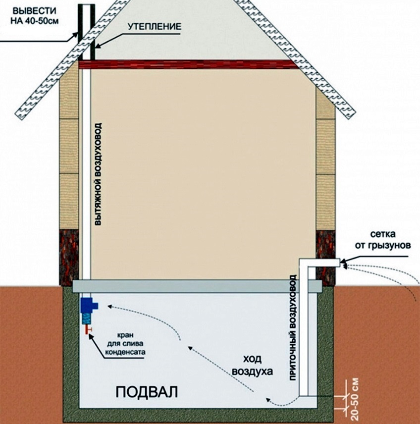 Tegning af ventilation af et privat hus