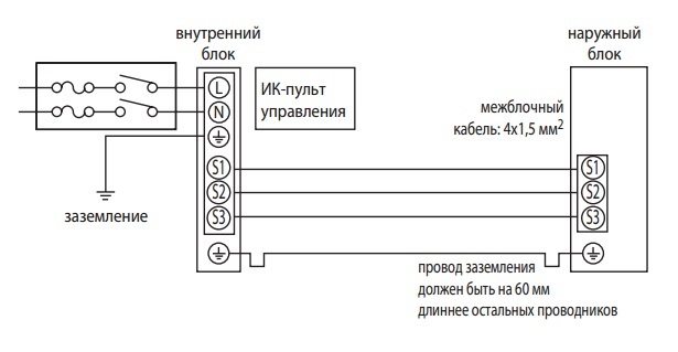 Split systemmodulers tilslutningsdiagram