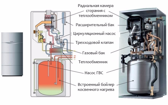 Enheten og prinsippet for drift av en dobbeltkrets gassvarmekoker