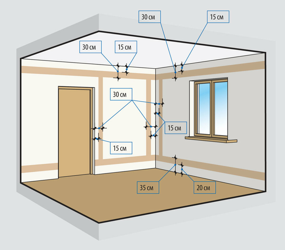 Elektroinstalācijas ieklāšana dzīvoklī: diagrammu parsēšana + soli pa solim instrukcijas