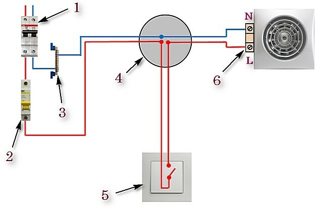 Schéma de connexion de la hotte à un interrupteur séparé