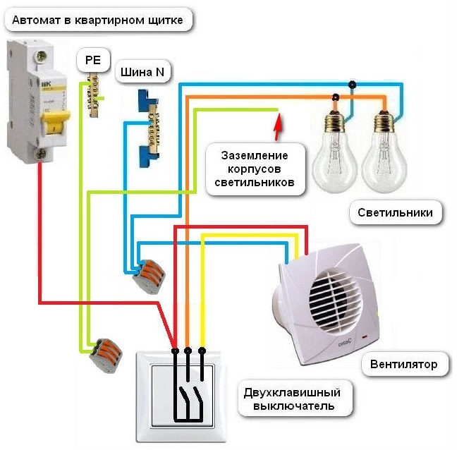 Pripojenie ventilátora do zásuvky
