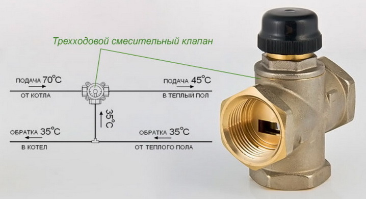 Temperaturregulerende og begrensende ventil