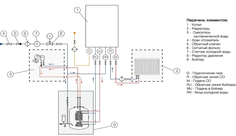 Schema di collegamento di una caldaia a doppio circuito a un BKN
