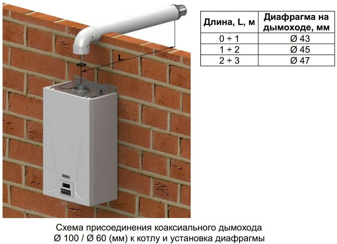 Erreurs des chaudières à gaz Baltgaz: codes d'erreur et méthodes pour leur élimination