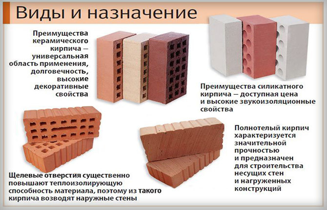 Brick for the plinth: which is better, choice, methods and instructions for laying, photo, calculation