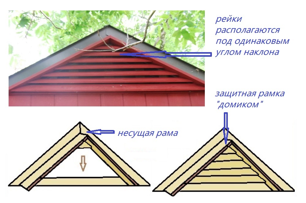 Disposizione del tetto basso