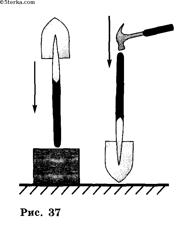 Hvordan sette en spade på håndtaket riktig: enkel, bajonett