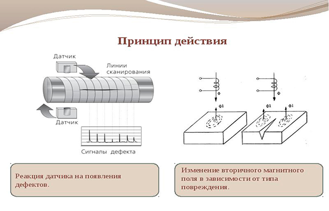 Principiul de funcționare al detectorului de defecțiuni cu curent turbionar