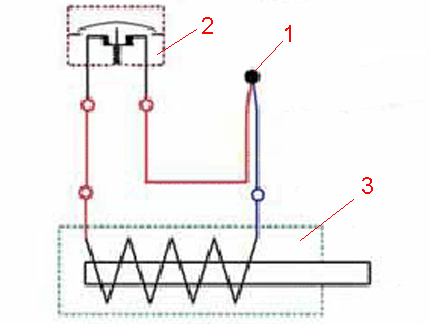 Diagrama de um conjunto de coluna de gás com um termopar