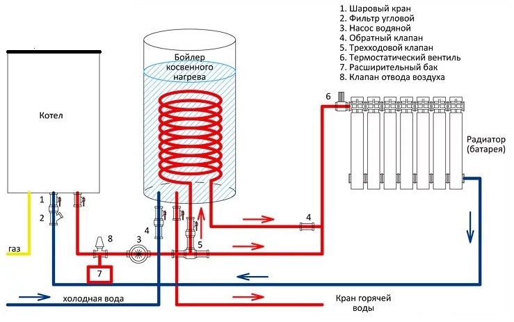 Schema di collegamento del circuito di riscaldamento