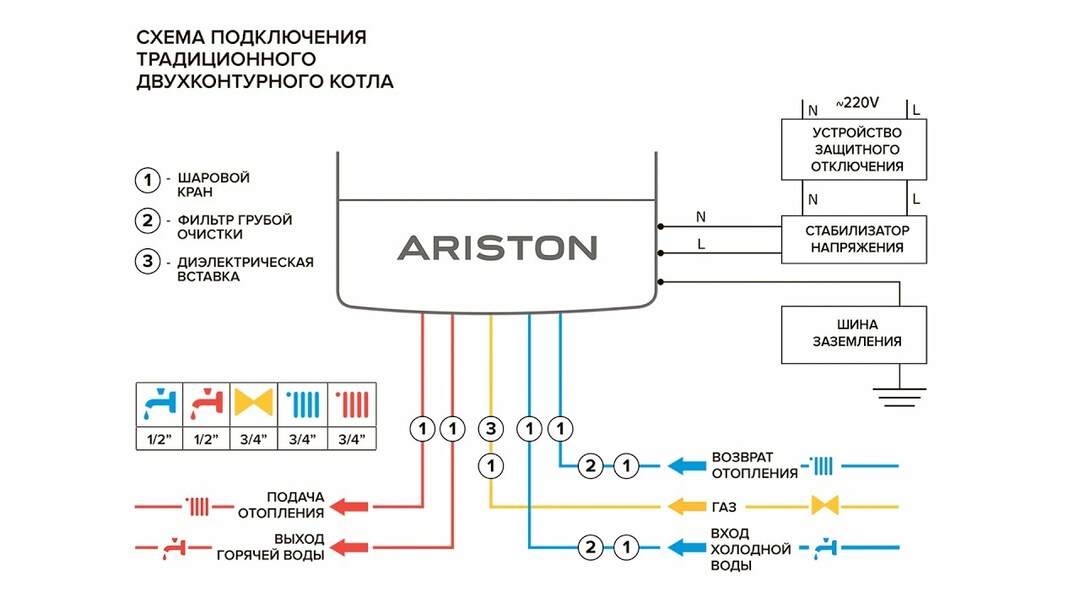 Exemplo de um diagrama de conexão de caldeira padrão