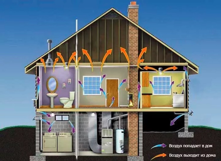 Ventilation à faire soi-même dans une maison à ossature: règles d'aménagement d'un système d'échange d'air dans un "cadre"