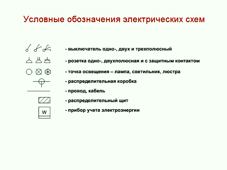 Simboli dei circuiti elettrici