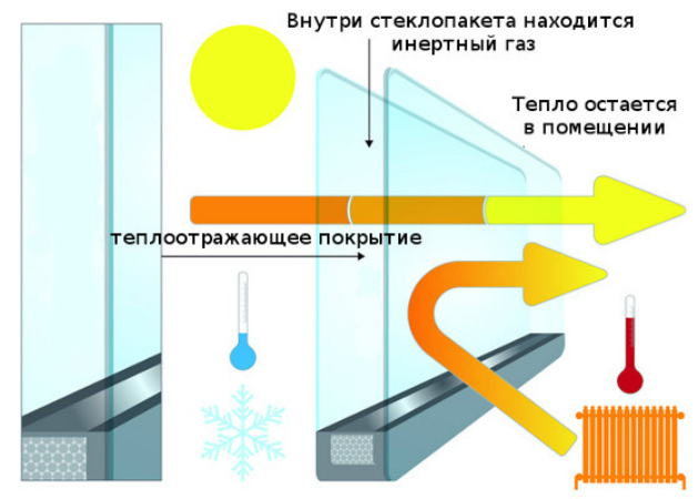 Energibesparelse i metal-plast vinduer