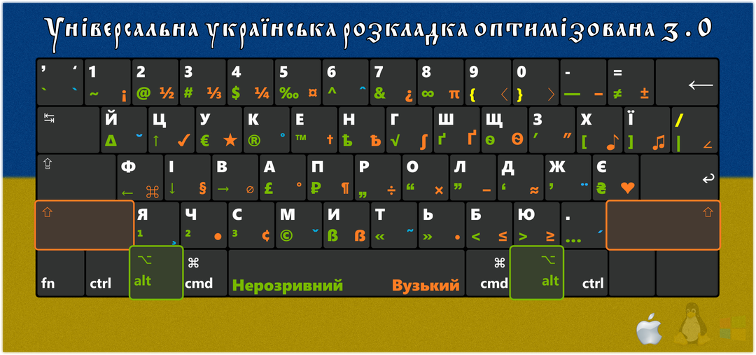 Ukrainian keyboard layout: Ukrainian letters on the keyboard, how to put an apostrophe on the keyboard in Ukrainian