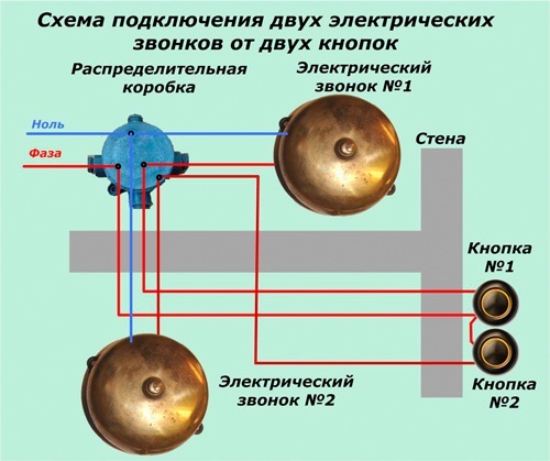 Schéma de connexion de deux cloches à deux boutons