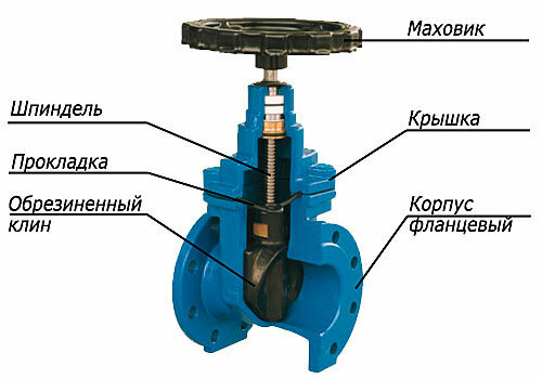Gate valve for gas pipeline