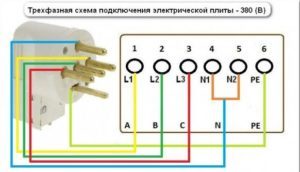 Elektrinės viryklės prijungimas: prijungimo schemos parinkimas, prijungimas be lizdo.