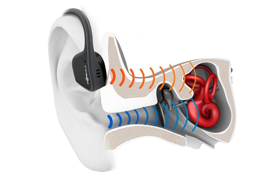 Słuchawki na przewodnictwo kostne: cechy, korzyści i szkody - Setafi