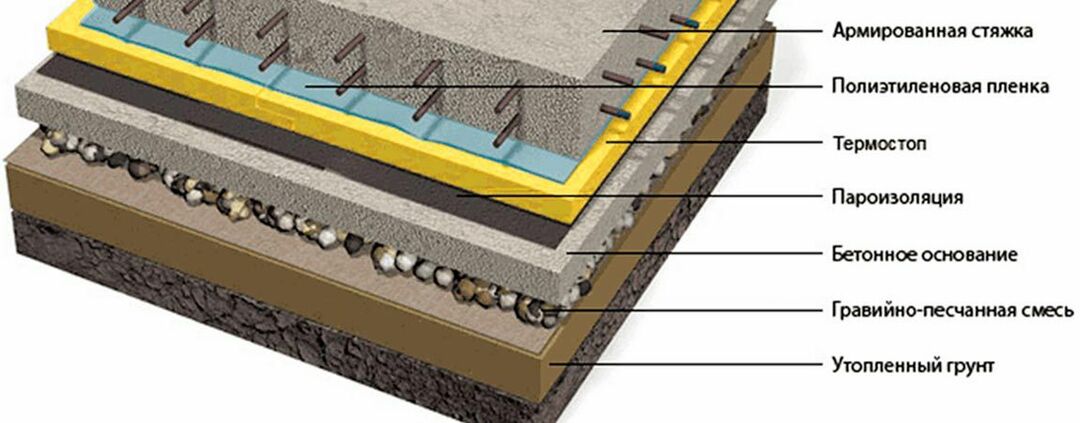 Demontáž cementovo-pieskového poteru: návod na demontáž a jeho vlastnosti