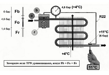 Tokokrog termostatskega ekspanzijskega ventila