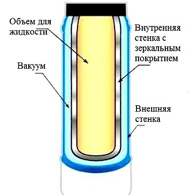 thermos device