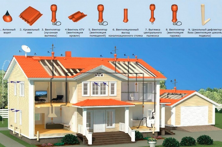 Opzioni di penetrazione del tetto