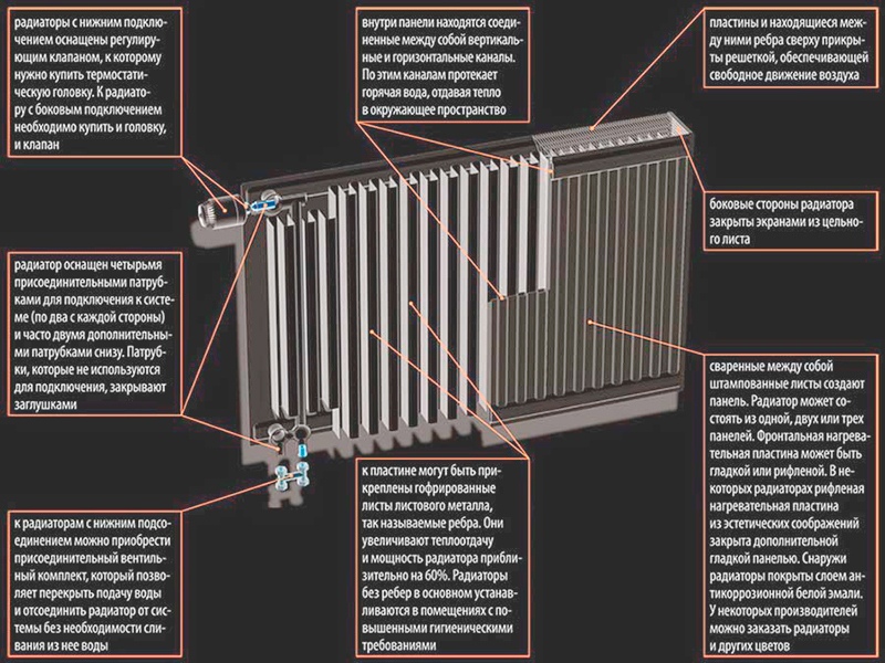 Radiatori sezionali per riscaldamento: tipi e caratteristiche, cosa è meglio, vantaggi e svantaggi, come scegliere, come collegare