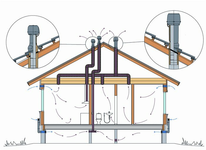 Rozložení ventilačního potrubí