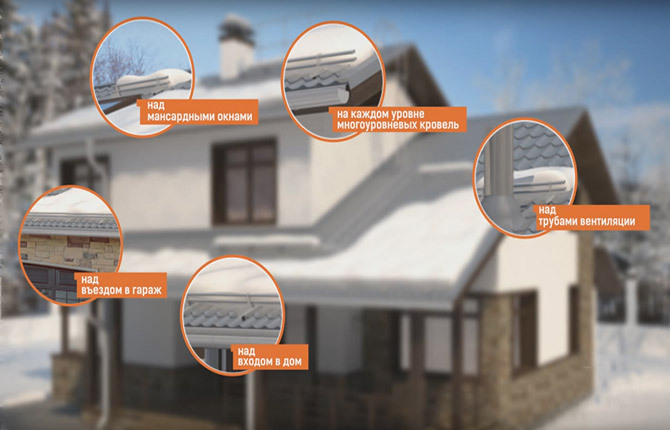 Protetores de neve no telhado: tipos, funções, instalação e instruções de instalação