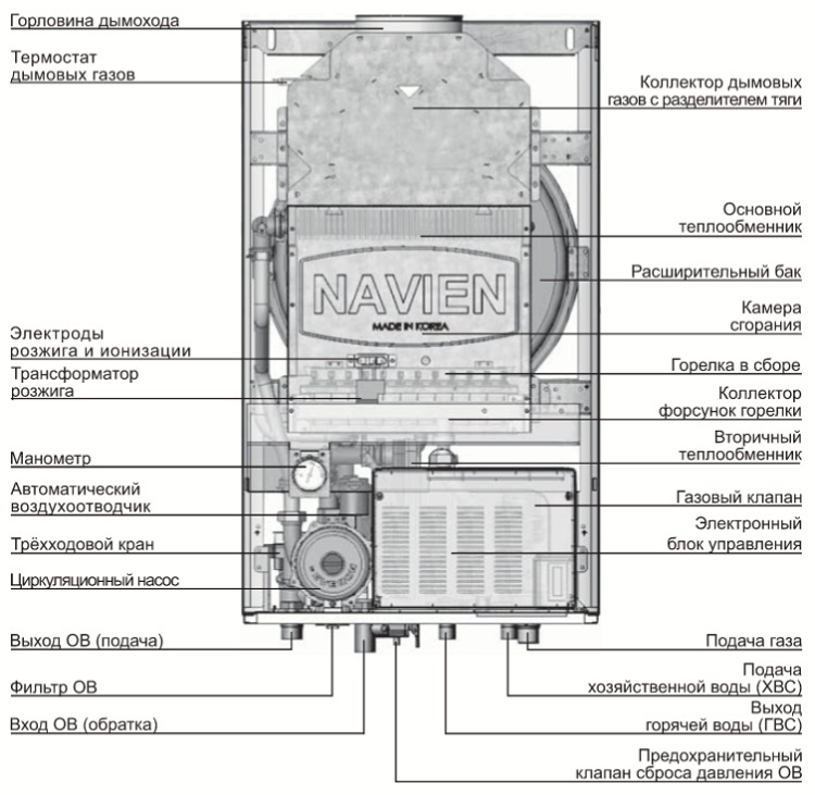 Wall mounted gas boiler design 