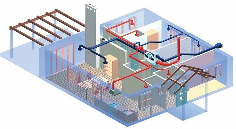Supply and exhaust ventilation scheme in the house