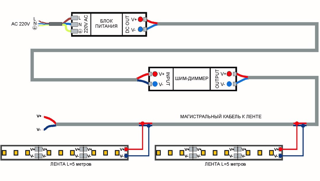 Kako priključiti LED trak: navodila po korakih za namestitev in povezavo