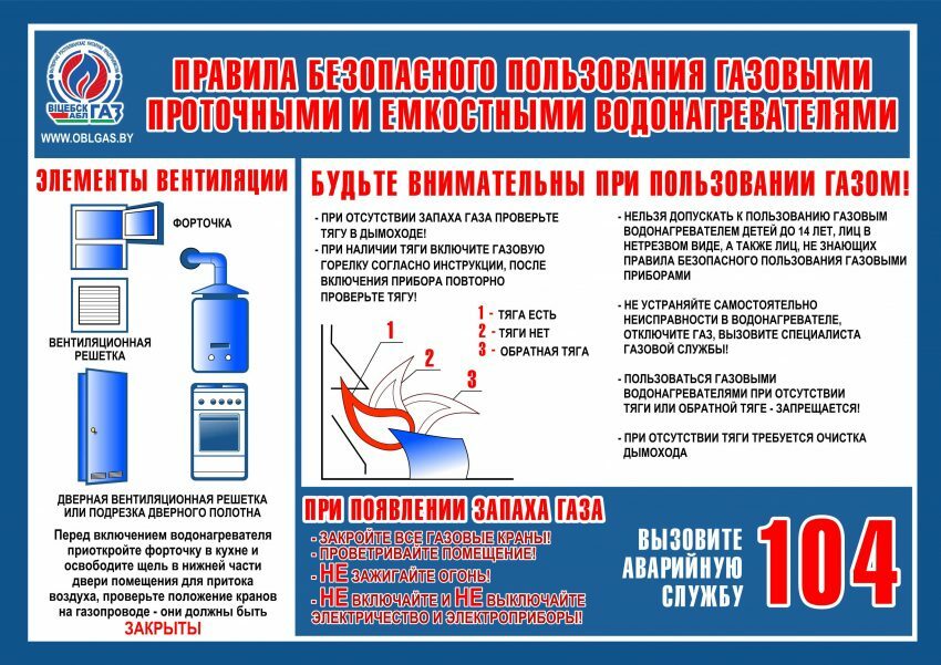 Rules for the operation of gas equipment