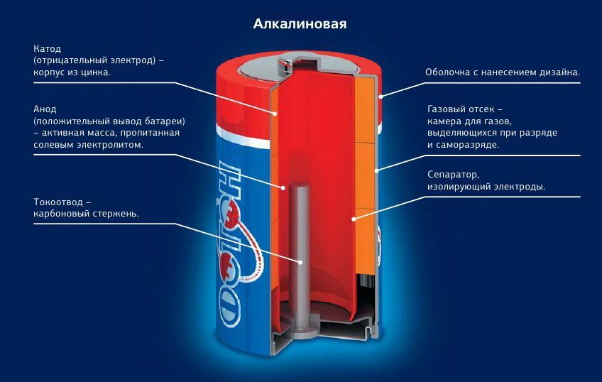 What are alkaline batteries: characteristics of alkaline batteries