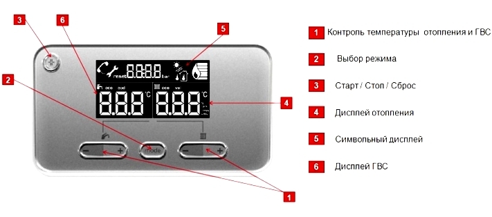 Electronic display of the boiler Proterm