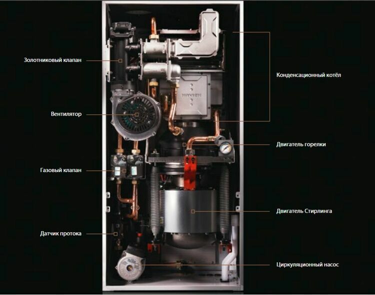 The design of a gas boiler with an additional electricity generator