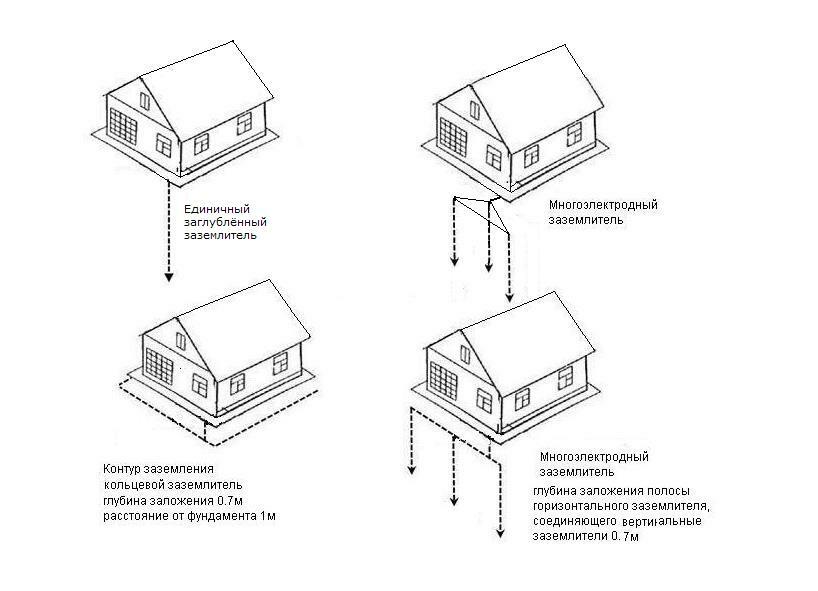 Examples of schemes for the ground loop of a house