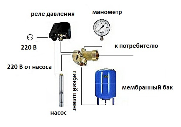 Schéma zapojení tlakového spínače