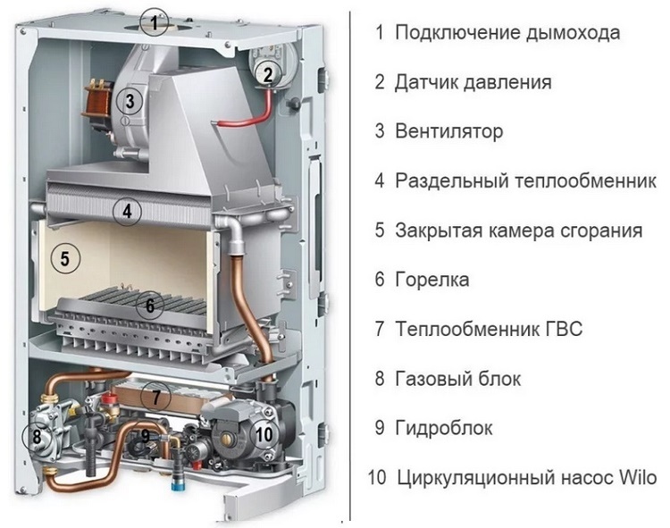 Turbokompresora tipa gāzes katla ierīce