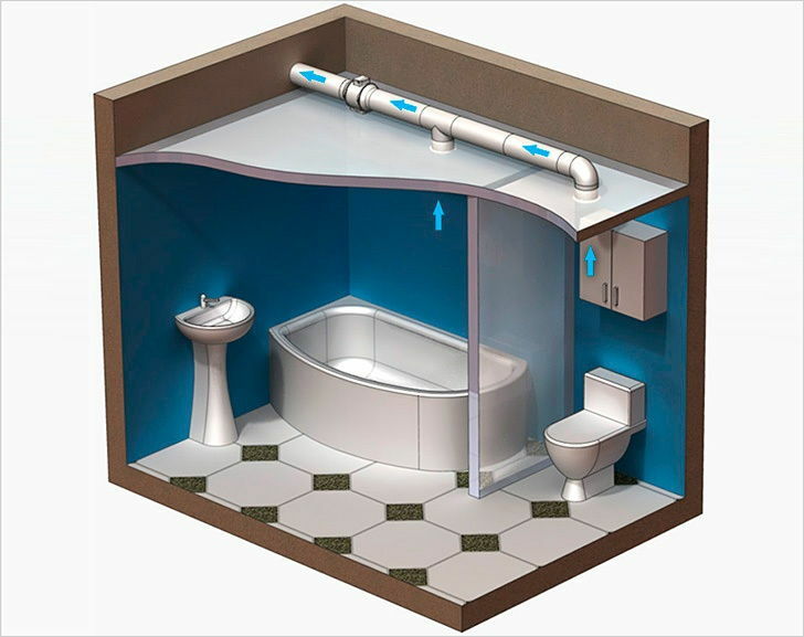 Badeværelse ventilationskanal