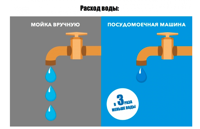 Konsumpcja wody